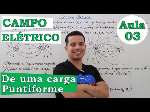 Vídeo: Como as linhas do campo elétrico indicam a intensidade do campo elétrico?