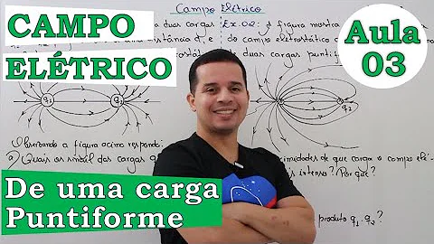 Como são as linhas de força de um campo gerado por uma carga positiva?