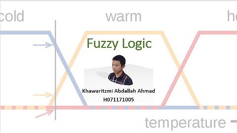 Fuzzy Logic (Logika Fuzzy) , dengan Implementasi Menggunakan Kode Python