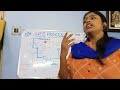 Life Processes Chapter 5- Nutrition in Amoeba and Paramoecium