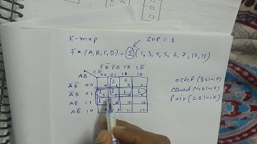 K-map class 12 exam question