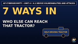 Information AP Cybersecurity 4.1: Who Else Can Reach That Tractor Update