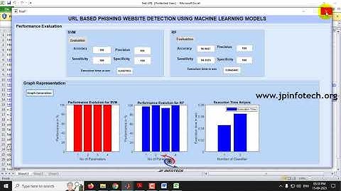URL Based Phishing Website Detection using Machine Learning Models | MATLAB Final Year Project