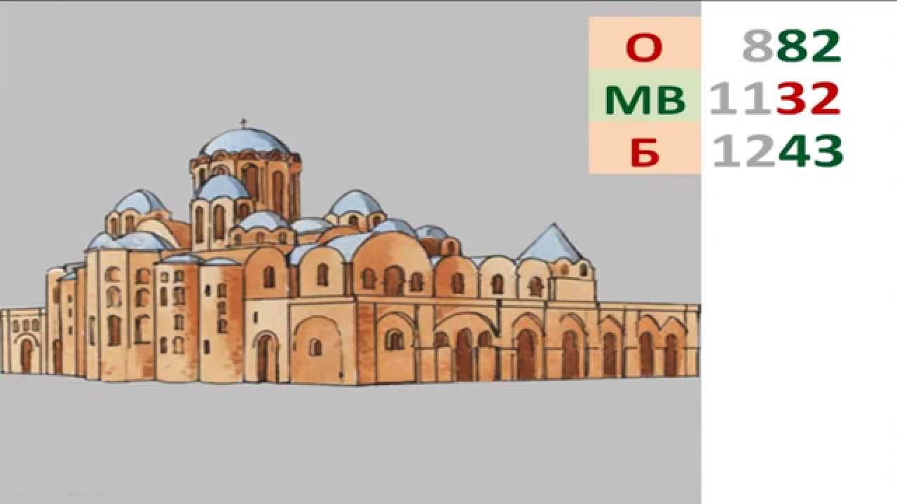 Коломна основанная в 12 веке егэ. 9-13 Век история Руси видеоурок.