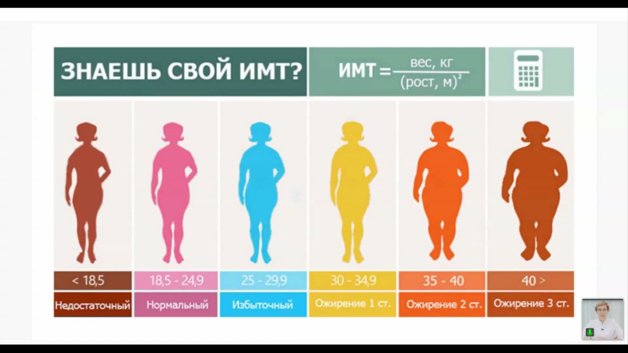 Имт женщины по возрасту. BMI таблица. ИМТ. Индекс массы тела. ИМТ табличка.