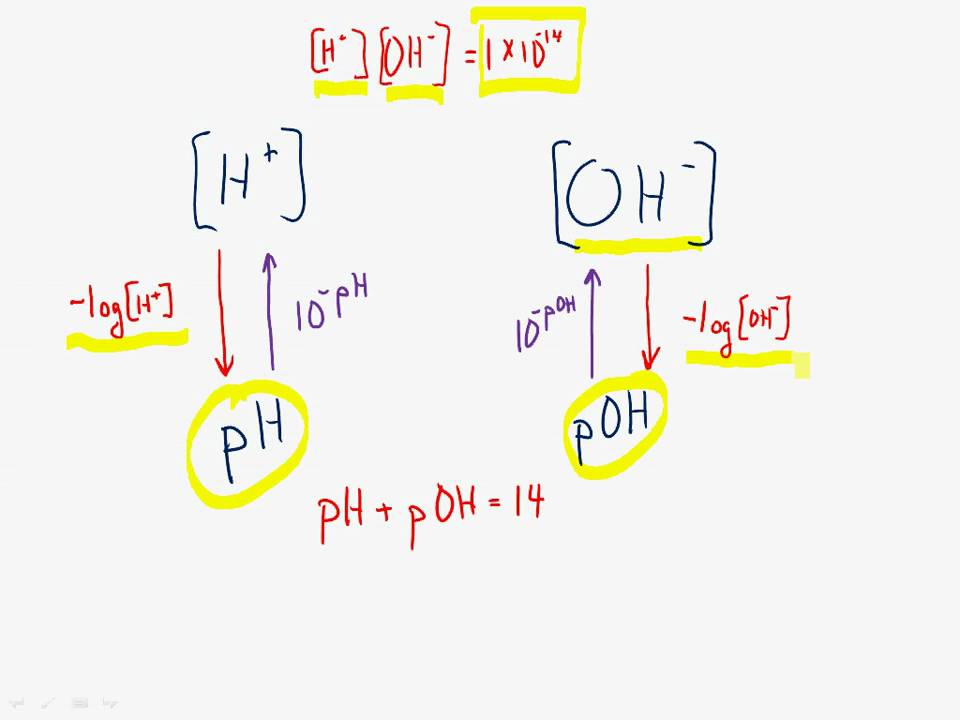 acid-base-chemistry-relation-between-ph-poh-h-oh-youtube