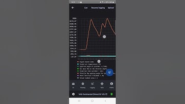 Gt-flasher For Android | Log & Logging Variables