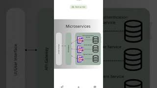 Microservices Architecture: Pros & Cons Explained In Hindi