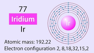 Iridium: A Guide to The Rarest Metal
