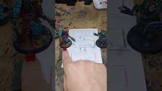 Warhammer 40k explained: Fight First Fight Last Part 1 of 3