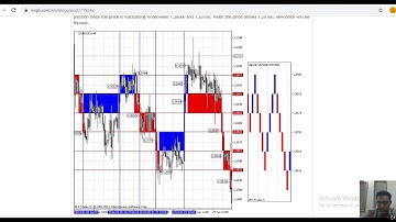 4  Renko disadvantages