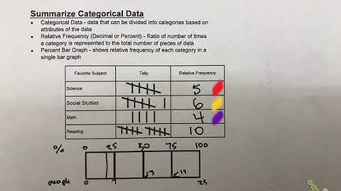 Summarize Categorical Data