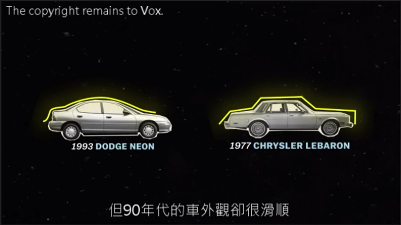 影片 從箱型到流線型 汽車外觀為何會有這種 Ptt 網頁版car 看板
