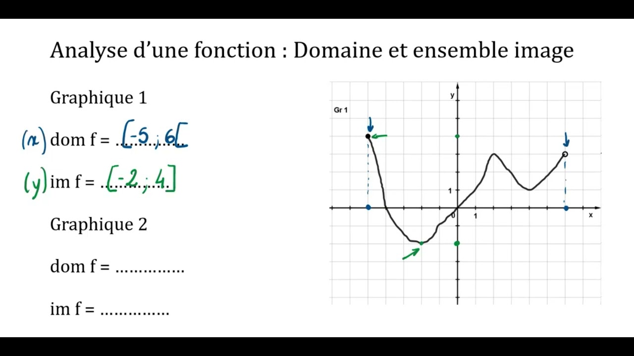 2. Domaine et ensemble image
