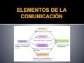 La comunicación y sus elementos