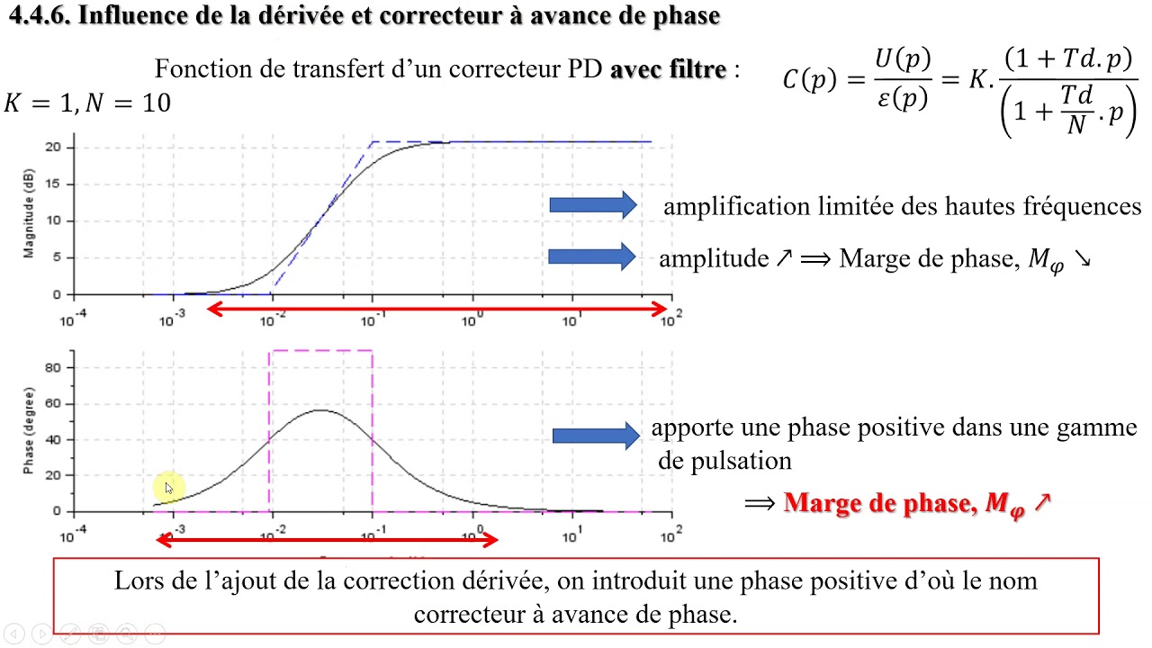 Automatique Chap 5 Influence de la dérivée correcteur à avance de — free download