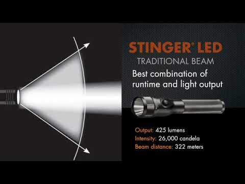 Streamlight Stinger® LED Series