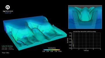 Labyrinth Spillway Simulation with FLOW-3D