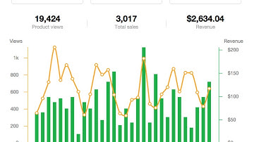 How To Make money An Online Store With Sellfy (20 k $ per month) 2017