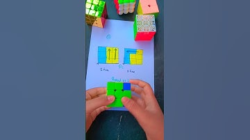 How to solve 3 by 3 Rubik