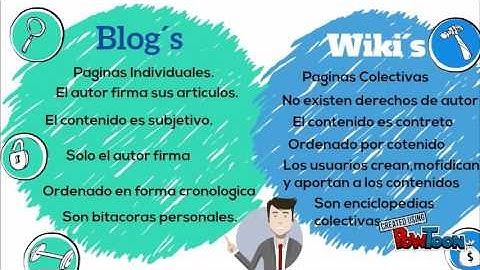 Wikis Vs Blogs