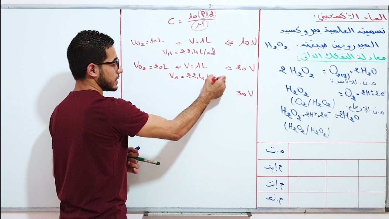 16# التفكك الذاتي للماء الاكسجيني