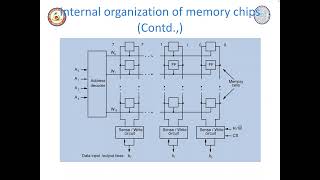 COARM 21EC52# Module 2# Memory system