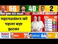 Bihar Election Result Live: बिहार चुनाव रिजल्ट 2025 | LIVE Counting Update | Tejashwi | Nitish Kumar