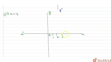 Draw the graph of each of the following equations: (i) y=3 (ii) y+5=0 (iii) x=4 (iv) x=6=0 | 9 |...