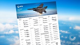 2026 aircraft of the United States Air Force
