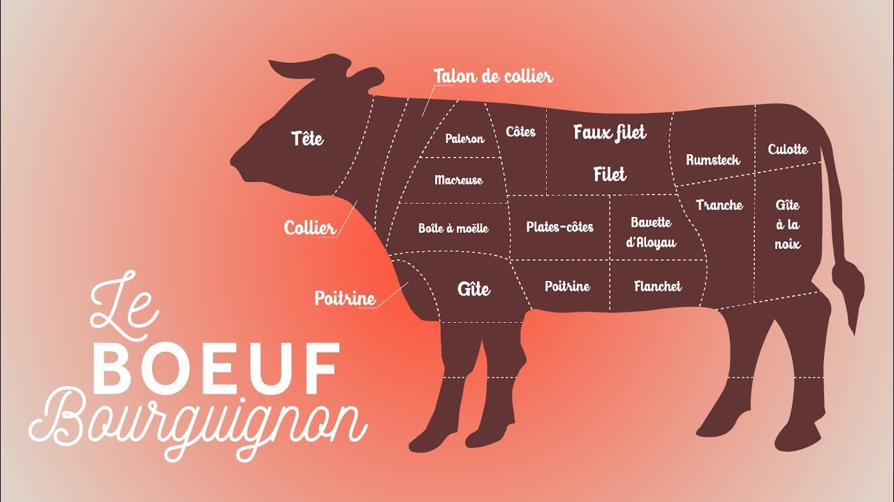 Le boeuf bourguignon - Les Carnets de Julie