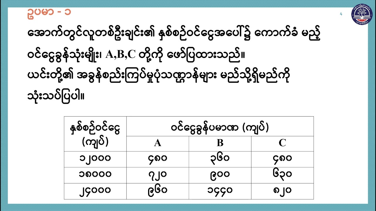 Grade 11 Economics, Chapter 5, တွက်ချက်သုံးသပ်ဖြေဆိုခြင်း