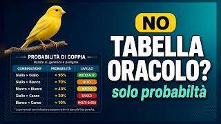 Canary mating table: what it tells you (and what it doesn't) screenshot 2