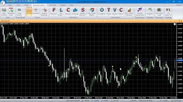VertexFX Client Side Indicator - Pin bar Detector