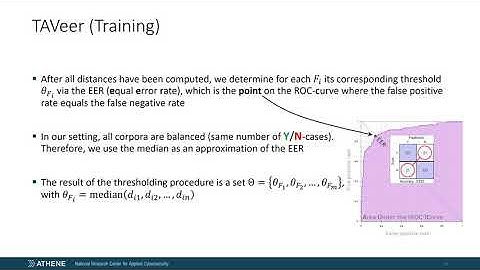 TAVeer - An Interpretable Topic-Agnostic Authorship Verification Method [ARES 2020, Virtual Event]