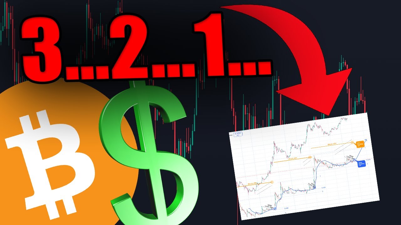 THIS IS WHY BITCOIN IS DROPPING - TIME TO BUY MEMECOINS?