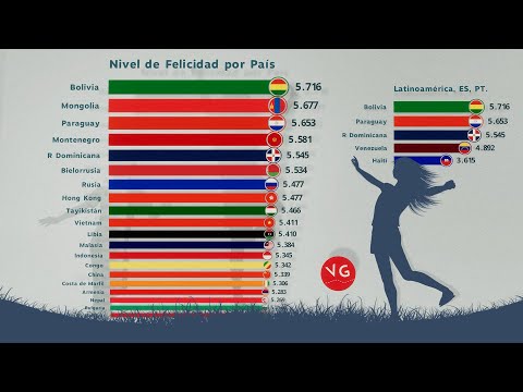 ¿Los Países Más Felices Del Mundo?