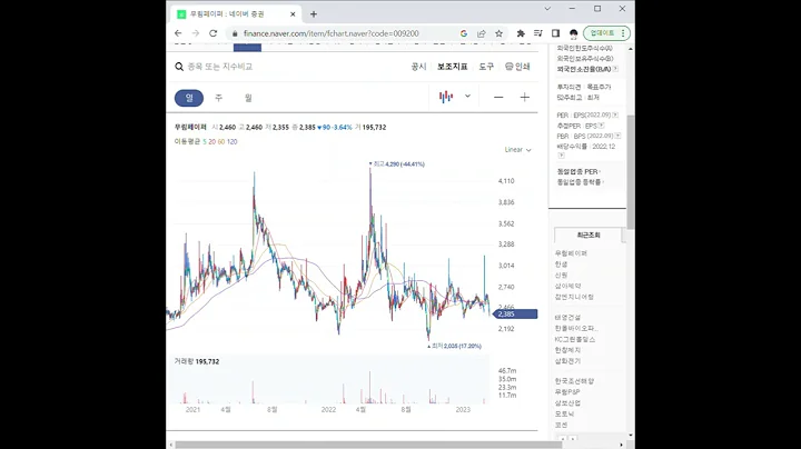 009200무림페이퍼 주가 전망 및 차트 분석