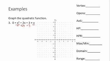 9 3 Graphing Quadratic Functions