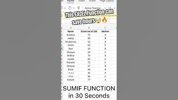 Master the SUMIF Function in 30 Seconds 🤯💯 #excelforbeginners #dataanalysis #microsoftexcel