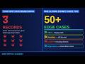 Generate Test Data That Actually Finds Bugs | Claude AI for QA
