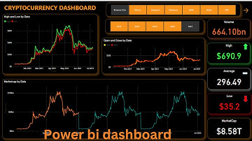 Cryptocurrency power bi dashboard project |crypto market trend analysis power bi