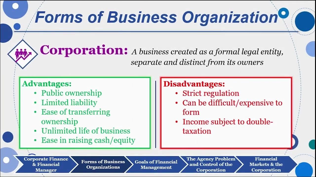 Session 01 Objective 2 Forms of Business Organization (2023) YouTube