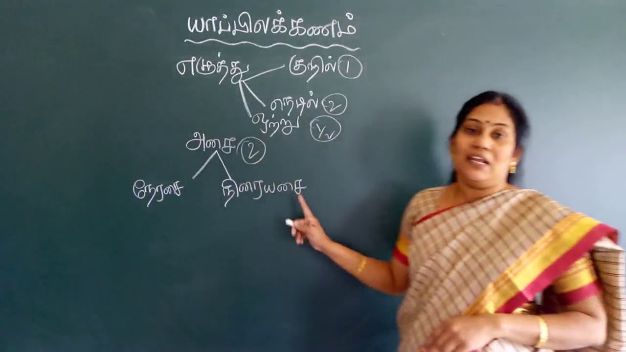 வகுப்பு -9இயல் - 8  இலக்கணம் - யாப்பிலக்கணம்   பகுதி - 1 எழுத்து அசை சீர்தேதி : 21.11.20. நாள் : சனி