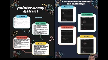 Rihada Aisy Arki (25367179) Presentasi mind map pengantar coding