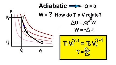 Physics 27  First Law of Thermodynamics (15 of 22) Adiabatic Process