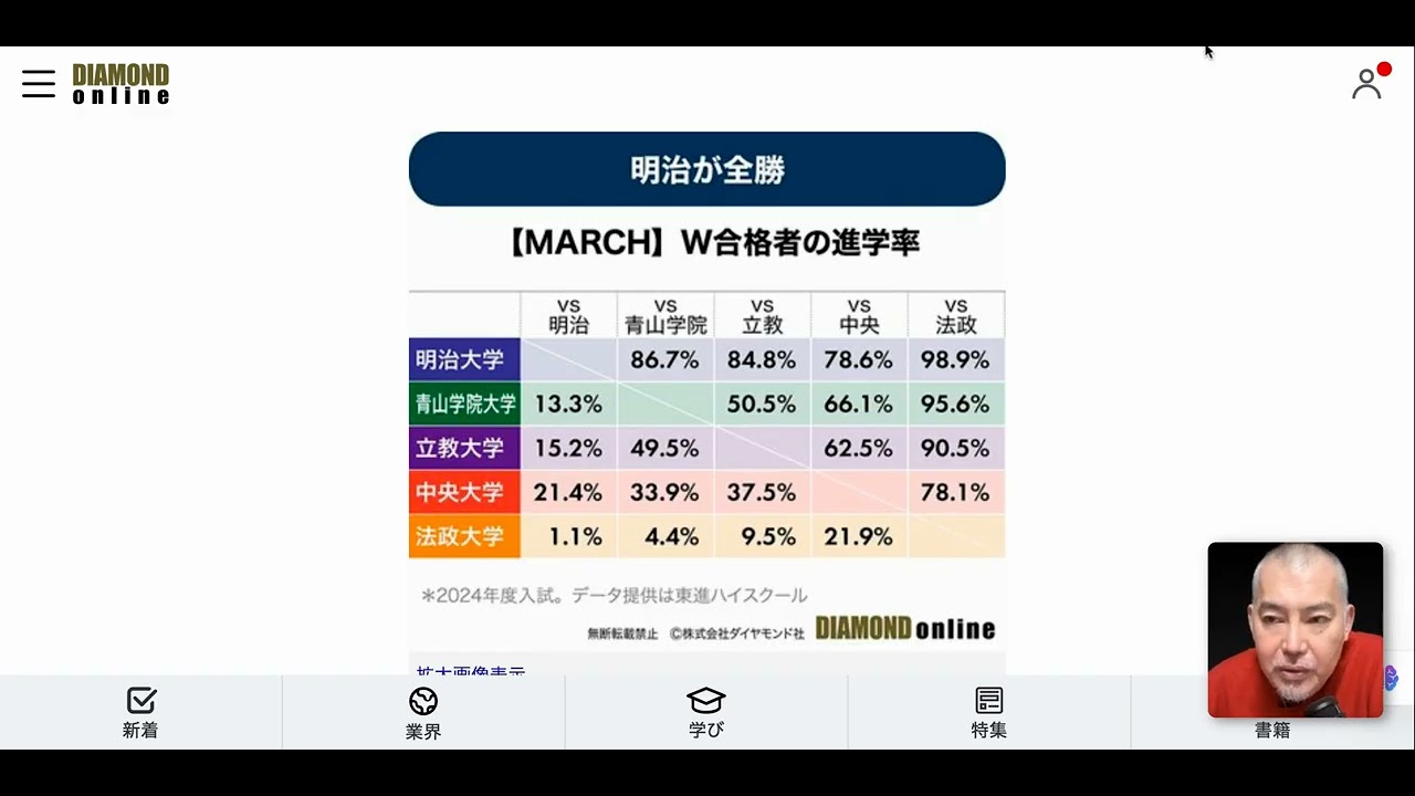 青山学院大、明治大に次ぐ“MARCH2番手キープ”に「黄信号」が灯る入試の異変【MARCHダブル合格者が選ぶ進学先】