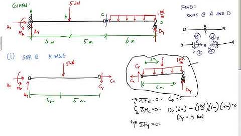 Calculating reactions for beam with hinge   statics mechanics example