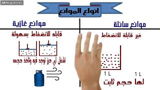 شرح درس الكثافة فيزياء الصف الثاني الثانوي 2024