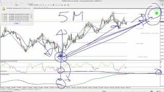 Estrategia 5 Minutos Opciones Binarias  [87-90%] - (Nueva OBX)